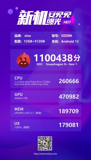 Fairly typical Snapdragon 8+ Gen 1 AnTuTu scores