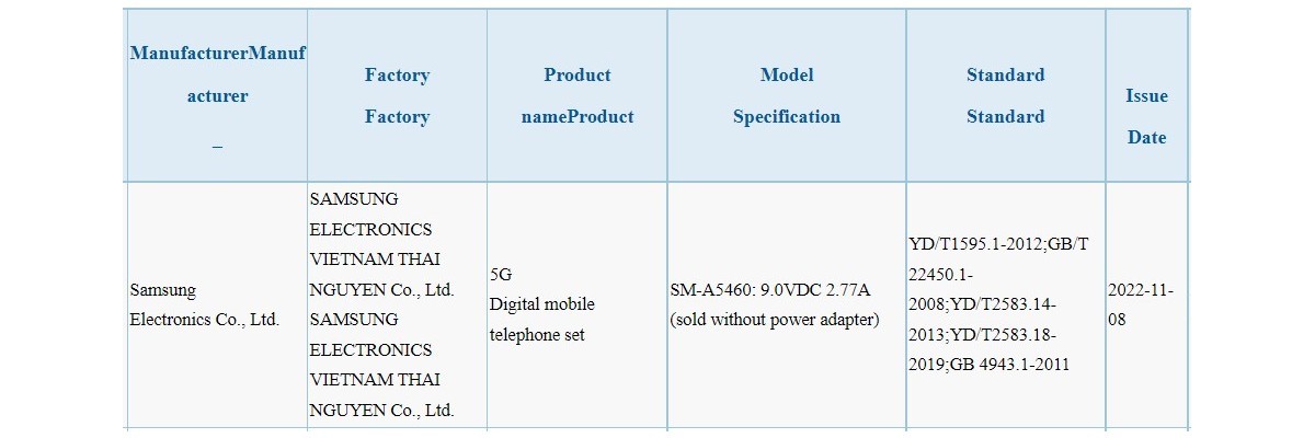 Samsung Galaxy A54 5G 3C certification implies an early launch
