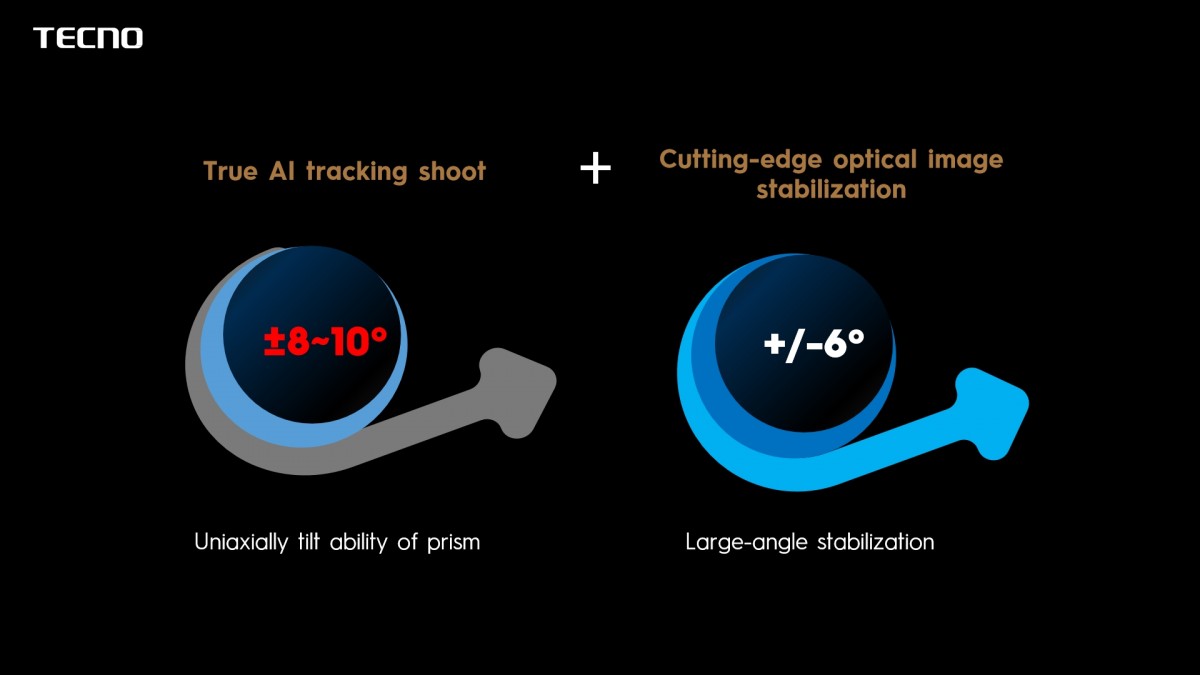 Tecno unveils Eagle Eye Lens - the first dual prism tele camera that automatically tracks objects