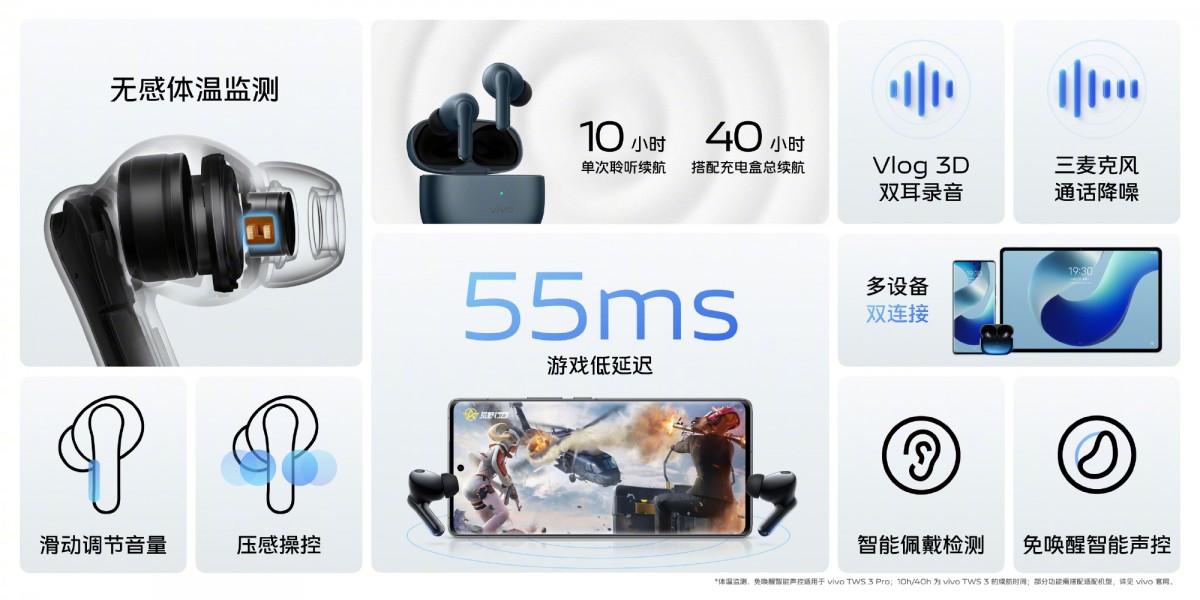 vivo TWS 3 Pro buds offer 49dB ANC up to 4kHz and lossless audio support