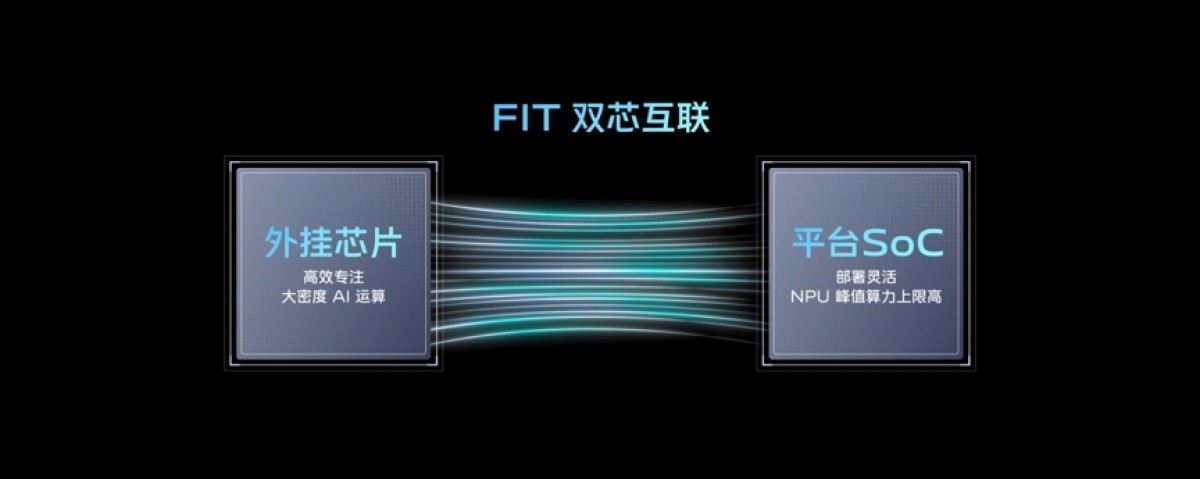 vivo V2 ISP is announced with faster processing, better low lighting optimization