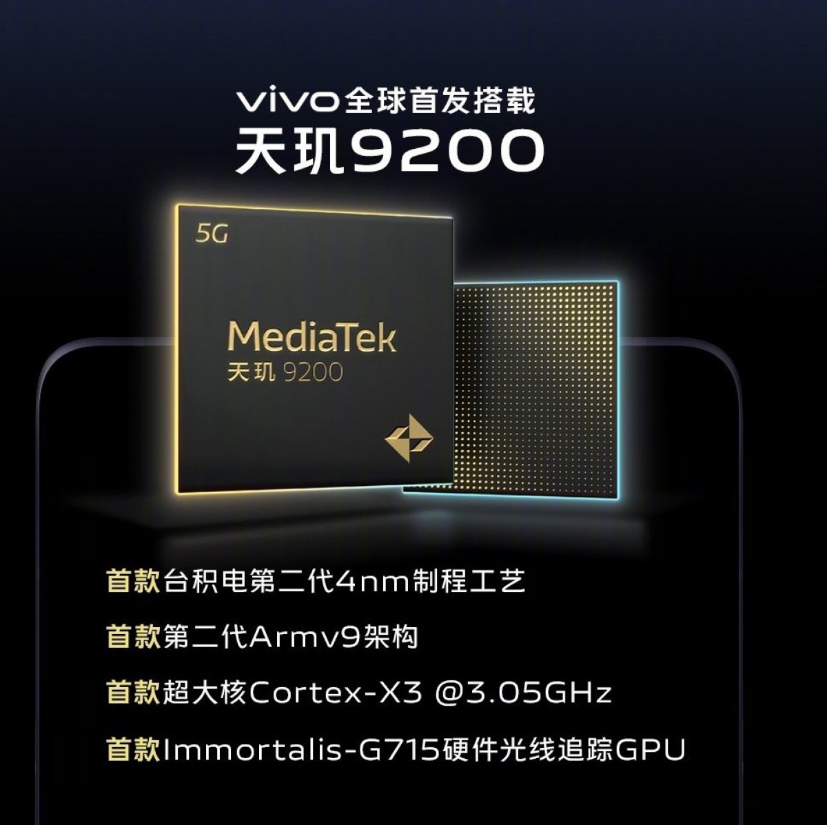 vivo V2 ISP is announced with faster processing, better low lighting optimization