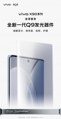 Officially confirmed: the vivo X90 will use E6 and Q9 displays, will support 120W fast charging