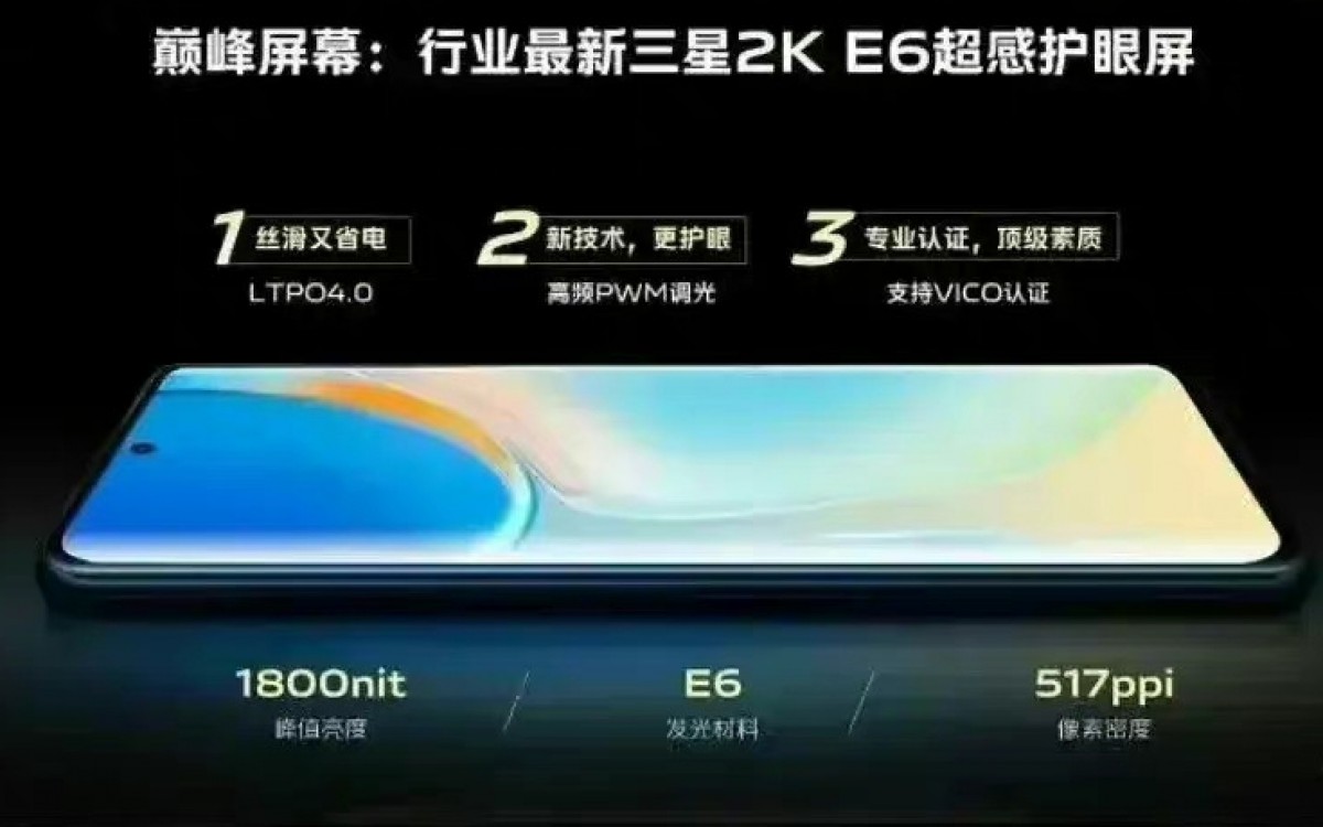 Vivo X90, Vivo X90 Pro, and Vivo X90 Pro+ specifications revealed by new  leak -  News