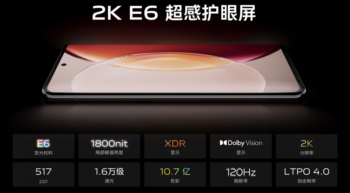 O vivo X90 Pro+ possui um sensor de 1 '', duas lentes telefoto, um Snapdragon 8 Gen 2 e um vivo V2 ISP