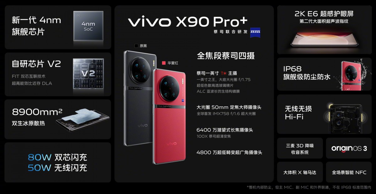The vivo X90 Pro+ features a 1-inch sensor, two telephoto lenses, Snapdragon 8 Gen 2, and vivo V2 ISP.