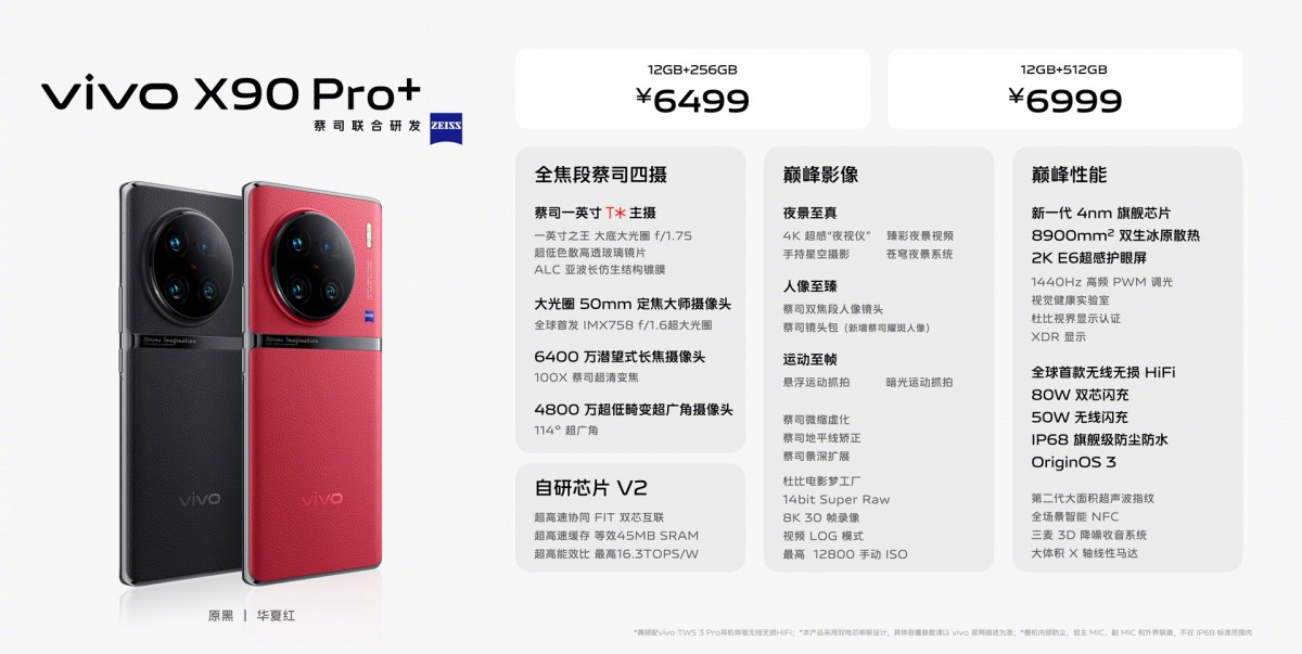 The vivo X90 Pro+ packs a 1'' sensor, two tele lenses, a Snapdragon 8 Gen 2 and a vivo V2 ISP