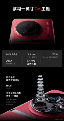 Le système de caméra vivo X90 Pro+