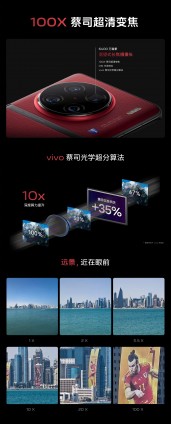 The vivo X90 Pro+ camera system