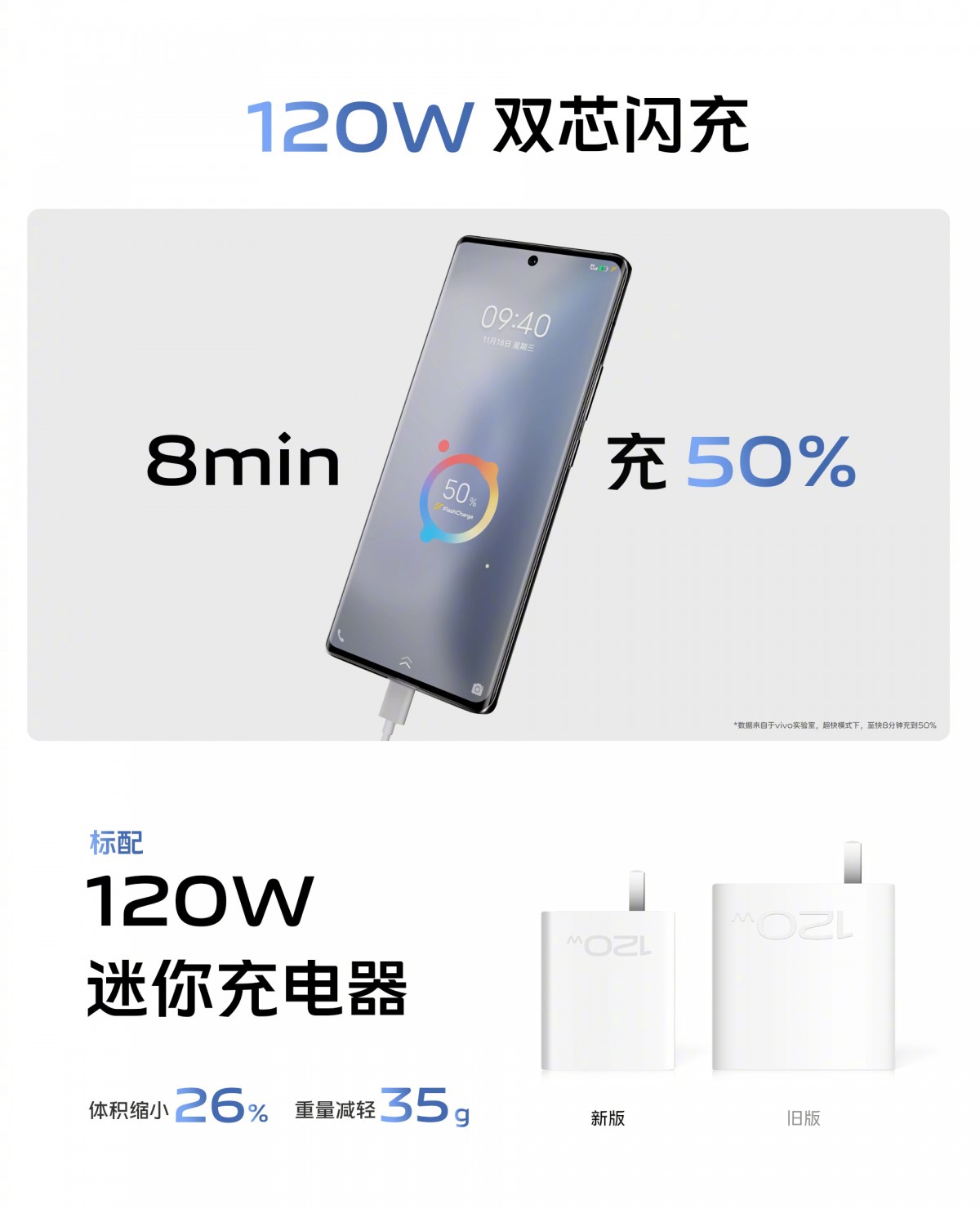 vivo X90 and X90 Pro announced with Dimensity 9200 and 120W charging