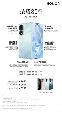 At a glance: Honor 80