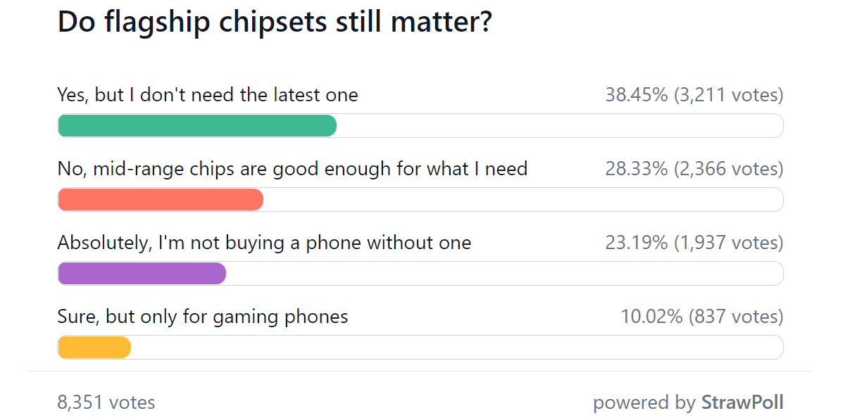  flagship chipsets still matter, but most people don't need the latest one