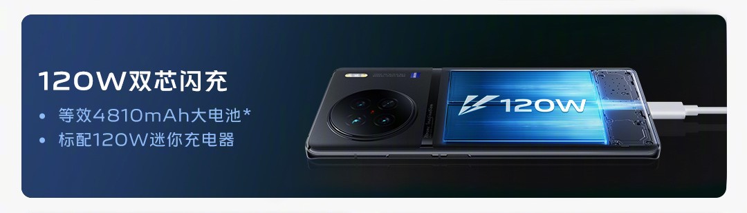 Haftalık anket: Vivo X90 serisi en yeni işlemciler ve kameralarla donatılmıştır, ilgilenir misiniz?
