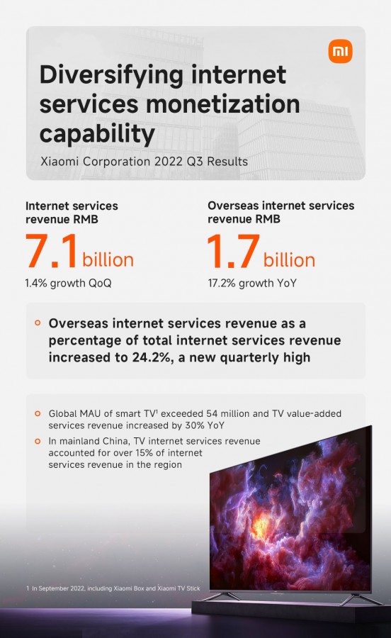 Xiaomi'nin 2022 Q3 Mali Raporu Açıklandı! Xiaomi'nin 2022 Q3 Mali Raporu Açıklandı!