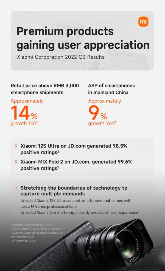 Xiaomi'nin 2022 Q3 Mali Raporu Açıklandı! Xiaomi'nin 2022 Q3 Mali Raporu Açıklandı!