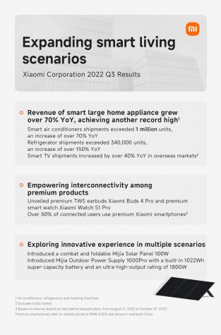 Xiaomi Q3 2022 financial results