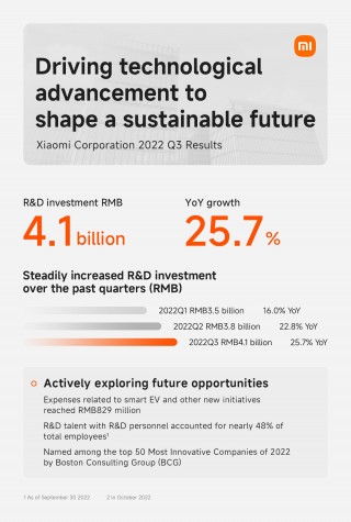 Xiaomi Q3 2022 financial results