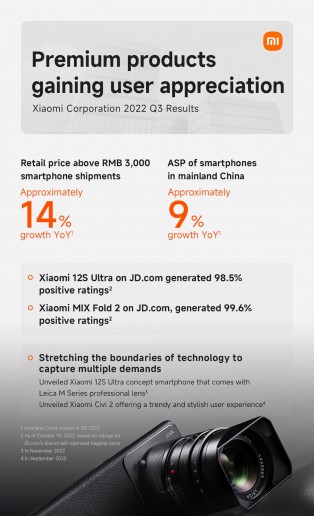 Xiaomi Q3 2022 financial results