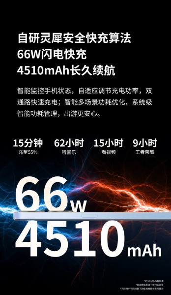 Voyage 40 Pro+ has faster charging at 66W (compared to 22.5W on the Axon 40 SE)