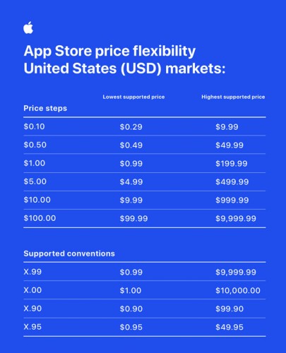 App Store new price flexiblity options