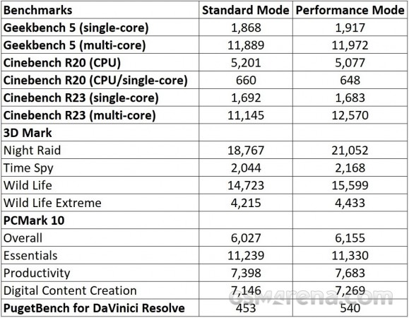 بررسی بلندمدت Asus Zenbook 14X OLED Space Edition: فضایی تاکولار است