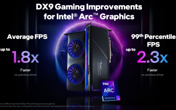به روز رسانی درایور پردازنده گرافیکی Intel Arc بهبودی بیش از 2 برابری را در CS:GO به ارمغان می آورد