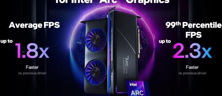 Intel Arc GPU Re-Review: New Drivers, New Performance?