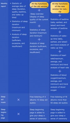 Mobvoi discount sleep tracking