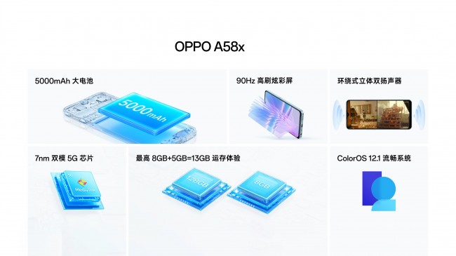 Oppo A58x key specs