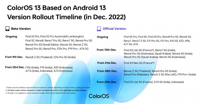 oppo f19 pro android 13 update date