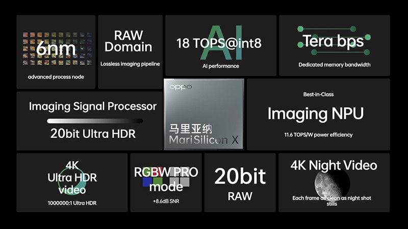 The MariSilicon X ISP is made in TSMC's 6nm foundries