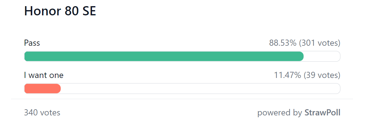  Weekly poll results: Honor 80 and Magic Vs well liked, Honor 80 and 80 SE get the cold shoulder