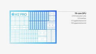 Apple M2 Pro CPU and GPU configuration