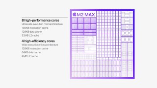 Apple M2 Max CPU and GPU configuration