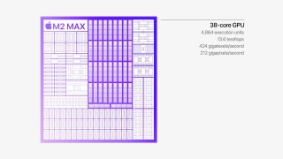 Apple M2 Max CPU and GPU configuration