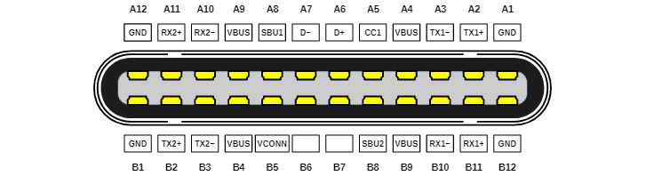 El pinout de un cable USB tipo C