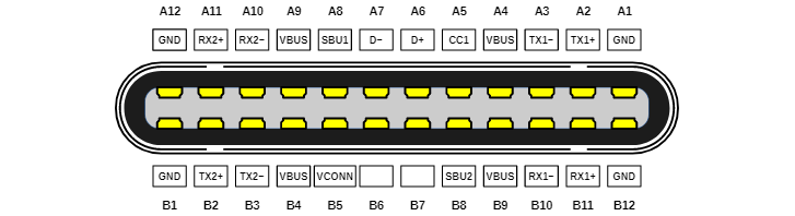 The pinout of a USB Type C cable