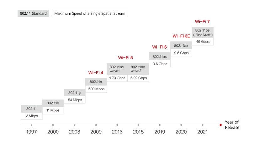 Report: the US is tightening export restrictions to Huawei, targeting 4G and Wi-Fi 6 tech