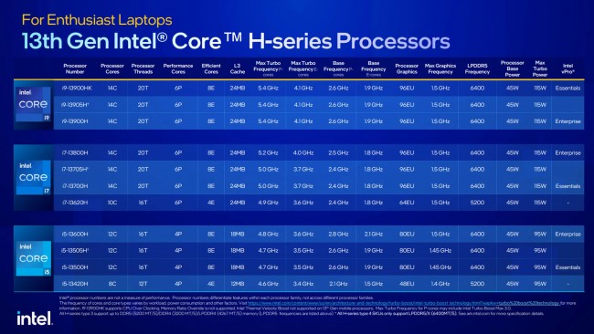 Intel 13th Gen H-series processors