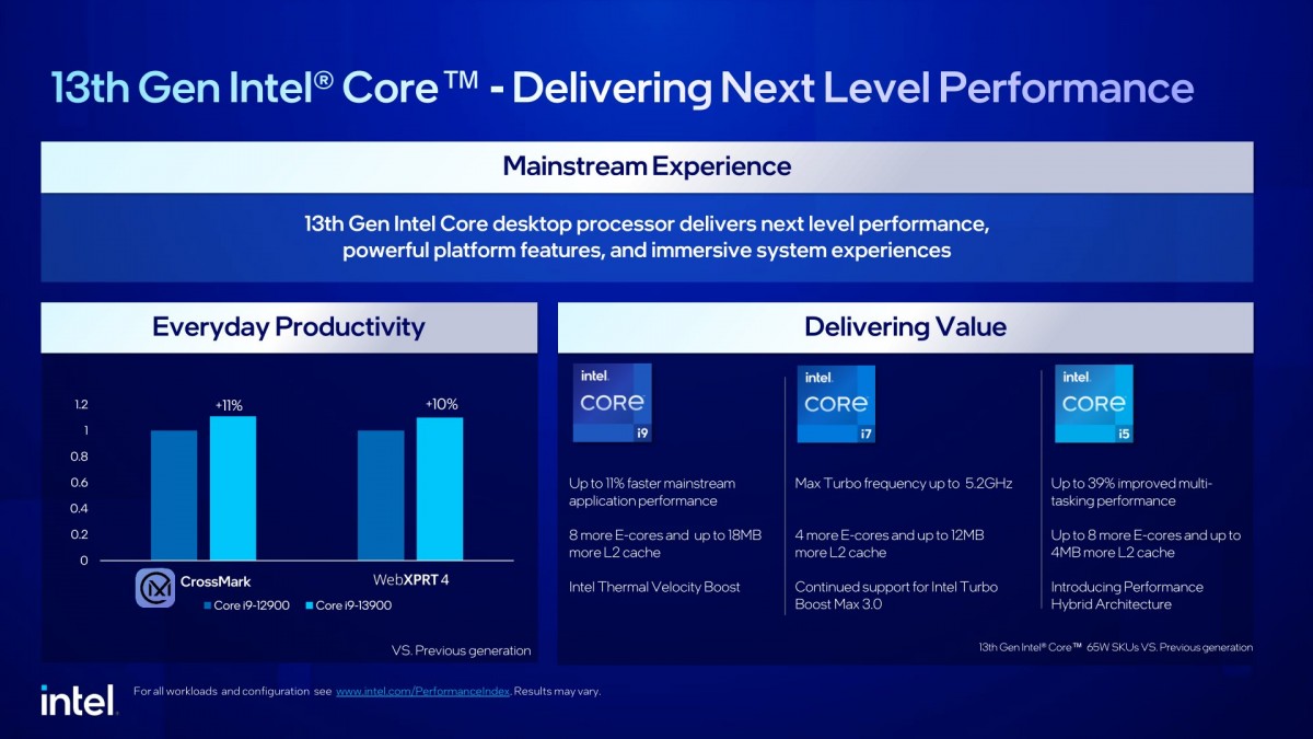 اینتل 16 پردازنده دسکتاپ نسل سیزدهم Core قفل شده جدید را با قیمت 109 دلار اضافه می کند