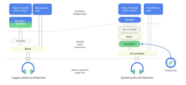 OnePlus Buds Pro 2: 'Spatial Audio' for Android 13 to be included