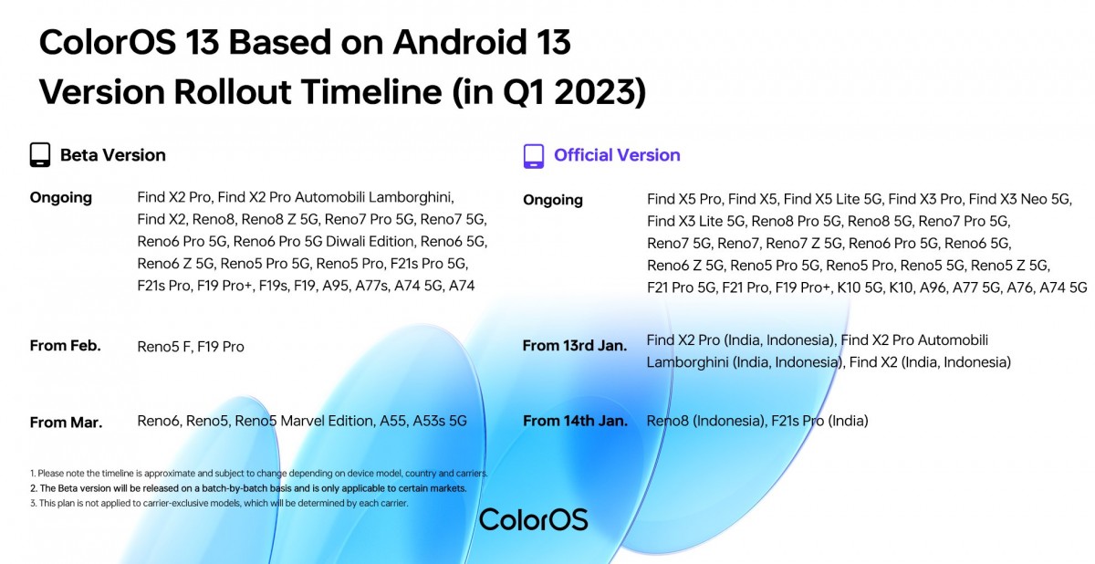 Oppo tiết lộ lịch trình giới thiệu ColorOS 13 toàn cầu cho Q1 2023