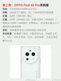 Leaked specs: Find X6 Pro (Dimensity 9200)