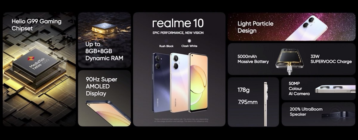 Realme 10 (Clash White, 64 GB) (4 GB RAM)