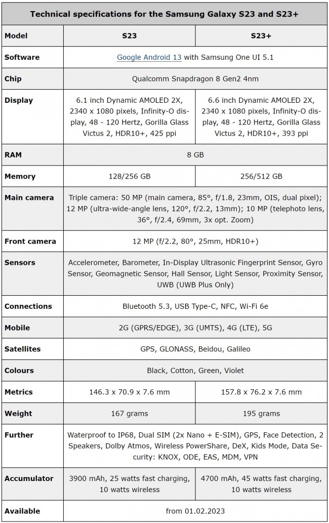 Specs, Samsung Galaxy S23 & S23+