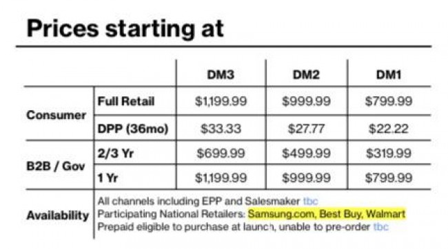 Gaalxy S23 series US pricing