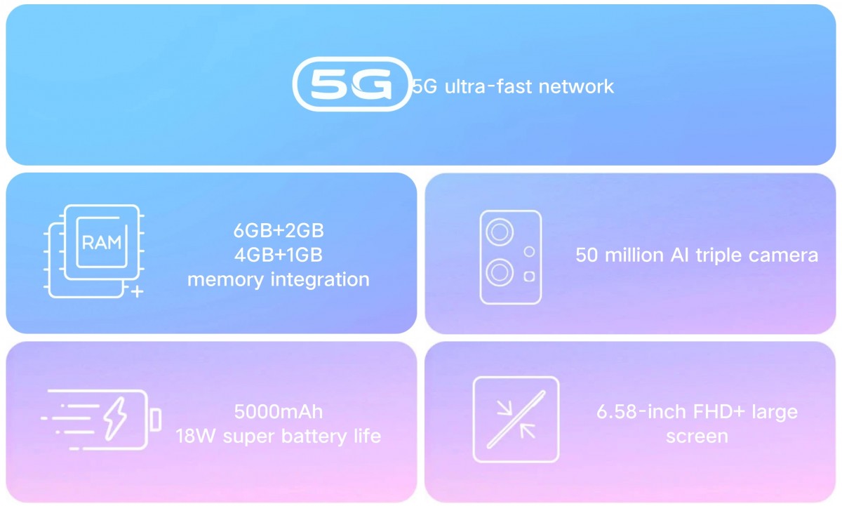 Vivo Lance Le Modèle Mondial Y55S 5G