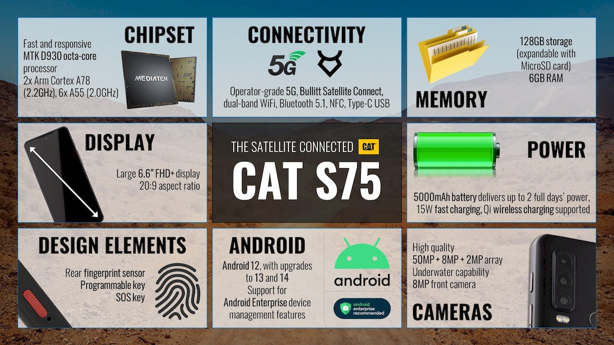 Cat S75 - Specifications
