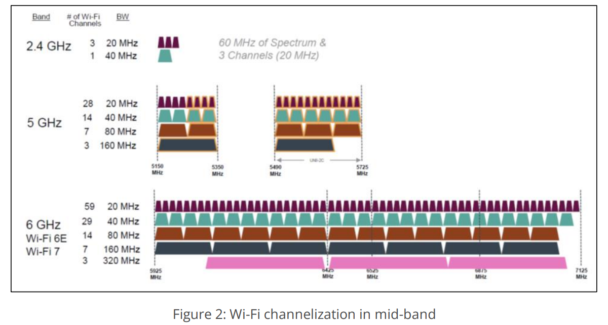 Flashback: a quick look back at Wi-Fi's history