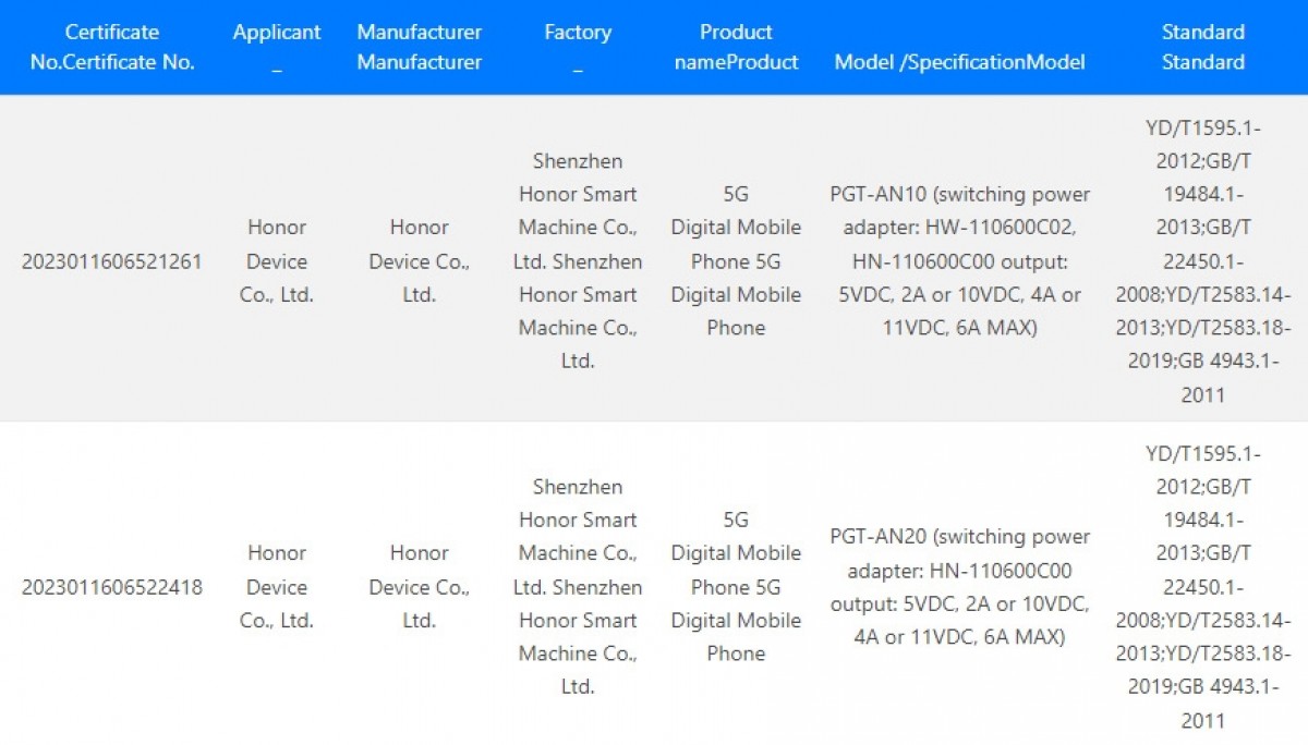 Honor Magic 5 Pro, Magic 5 Ultimate will have 66W fast charging